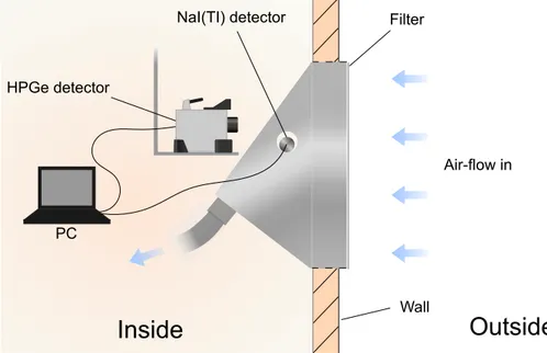 Figure 4: A schematic picture of the early warning setup seen from the side.