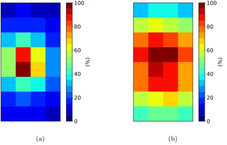 Figure 10: Heat map of relative efficiency. Detector response to 137 Cs for (a) NaI(Tl) detector and (b) HPGe detector