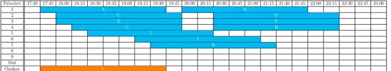 Table 1: Exempel p˚ a IDK-schema