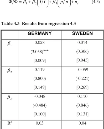 Table 4.3  Results from regression 4.3 