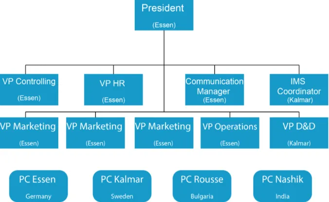 Figure  2.  The  divisional  structure  at  Construction  Tools,  including  the  four  product  companies  (modified  from  internal material Atlas Copco) 