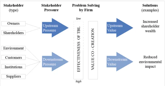 Figure 6: Revised framework. 