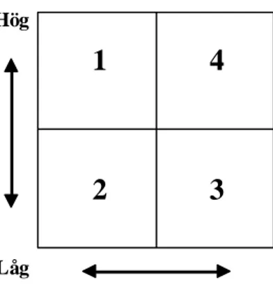 Figur 7:1. Samhällets inverkan på människan beroende på samhällets storlek.  