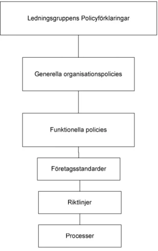 Figur 7: Policydokument i en hierarki 
