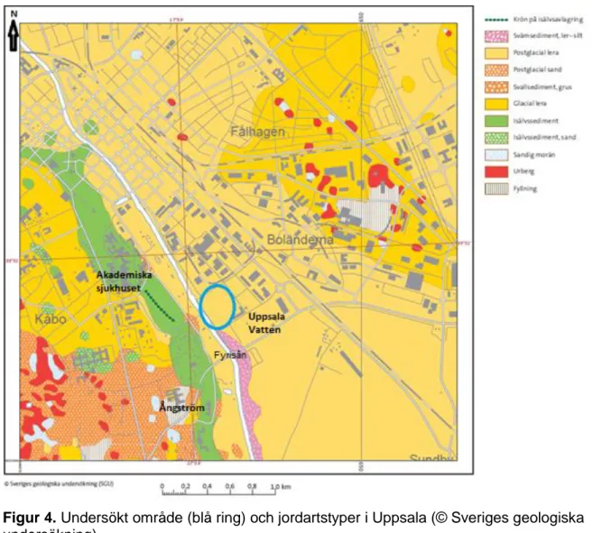 Figur 4. Undersökt område (blå ring) och jordartstyper i Uppsala (© Sveriges geologiska  undersökning)