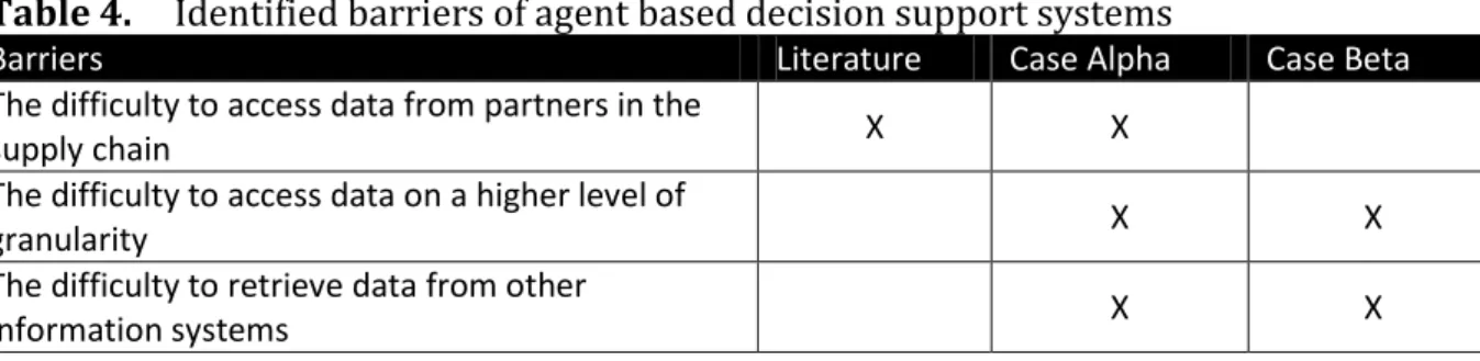 Table 4.  Identified barriers of agent based decision support systems  