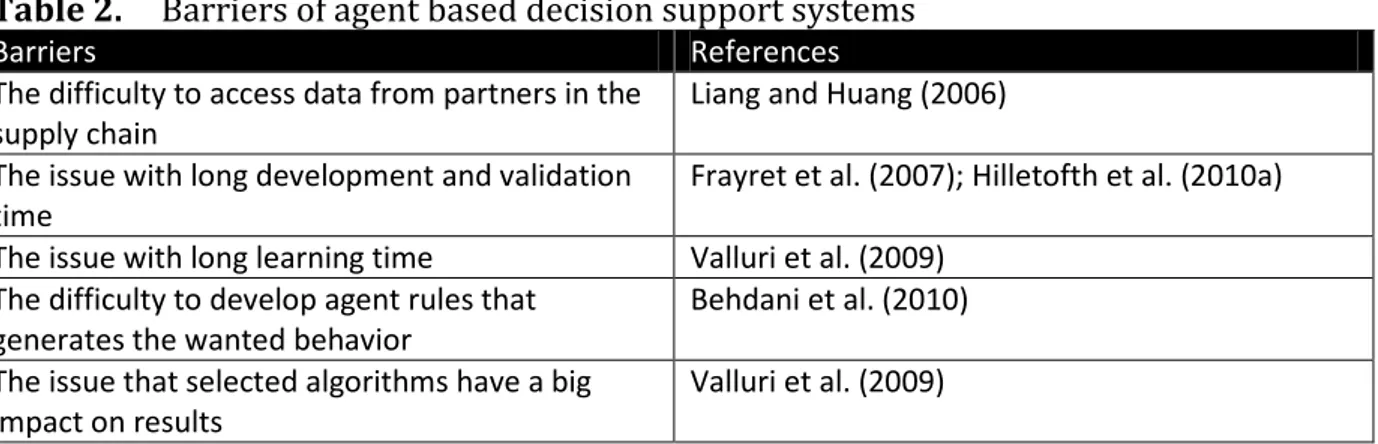 Table 2.  Barriers of agent based decision support systems 