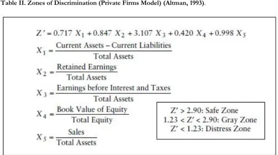 Table II. Zones of Discrimination (Private Firms Model) (Altman, 1993). 