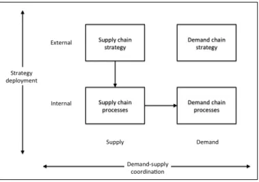 Figure 2: Supply-dominated alignment 