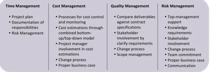 Figure 3. The aspects of the tool related factors 