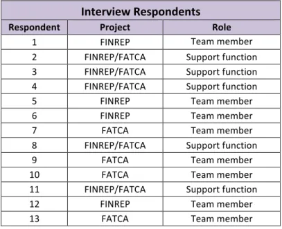 Table 2. Respondent List 