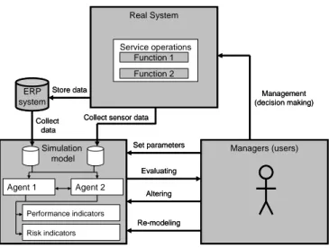 Fig. 2.  Agent based decision support system. 