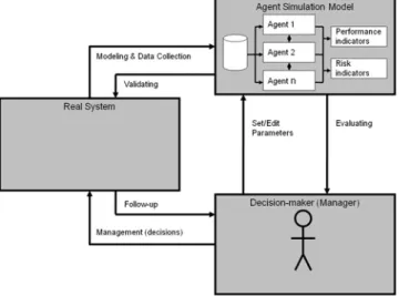 Figure 2 – Agent-based decision support system