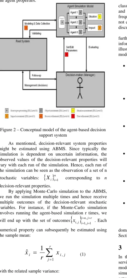 Figure 2 – Conceptual model of the agent-based decision  support system 