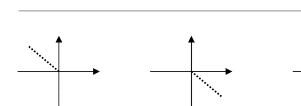 Figure 4.1 To structure a synthetic forward 
