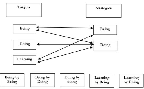 Figure 1. Possible target-strategy combinations. 