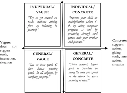 Figure  2.  Relation  between  general-individual  targets  and  vague-concrete  strategies with illustrating examples