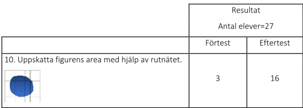 Figur 9: Visar hur areaenheter kan beräknas med hjälp av ett rutnät i både triangel och rektangel