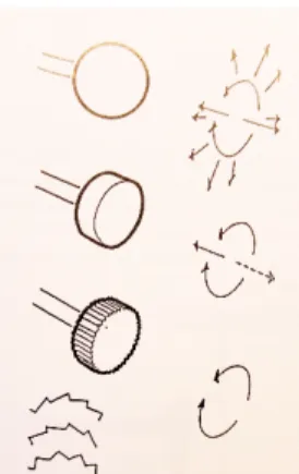 Figure 1 The function of describe