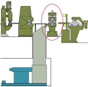 Figure 9: The slitting machine at SSAB shown schematically from the side.