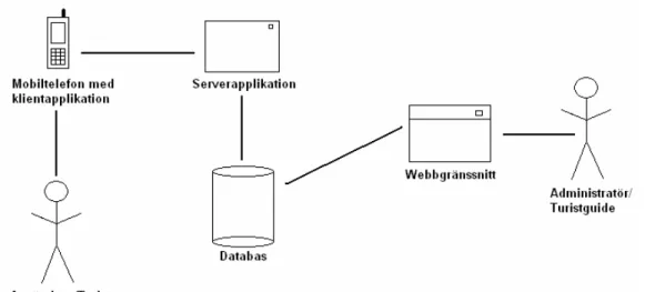 Figur 1. Fiktivt scenario 