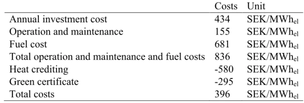 Table 10. Yearly fixed and operational costs for biomass-fuelled CHP 