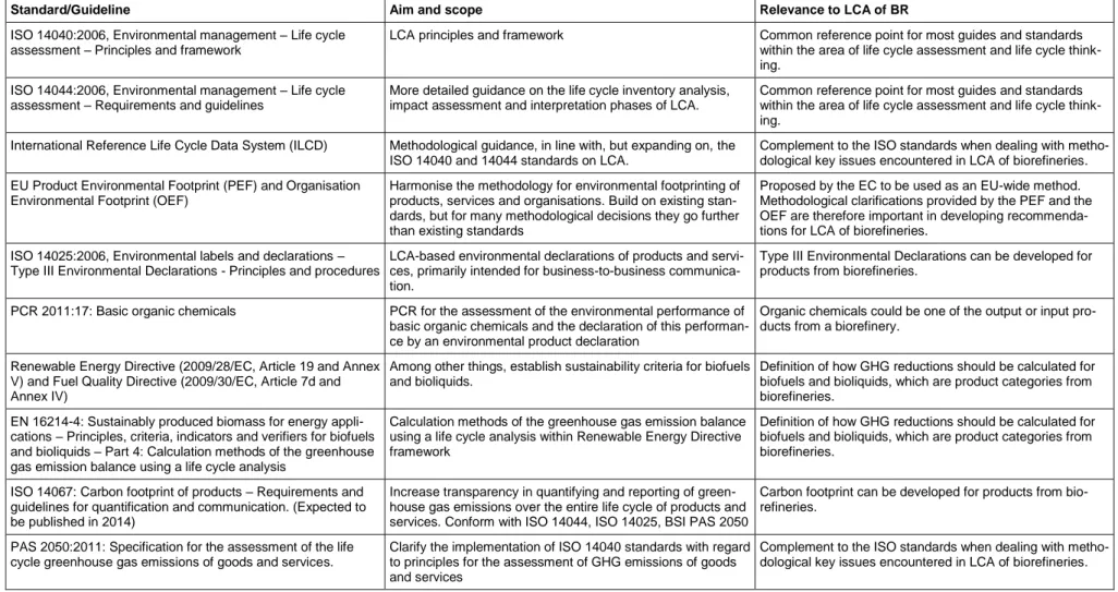 Table 3.1. Summary of standards and guidelines. 