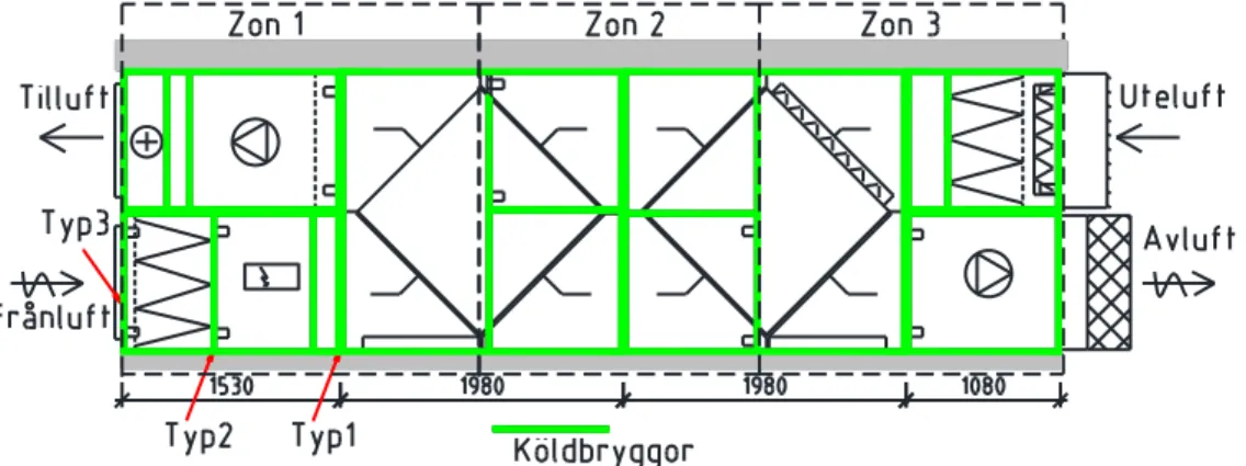 Figur 4 .  Ritning med zonindelning av luftbehandlingsaggregaten på  Höstvägen 14 och 22 