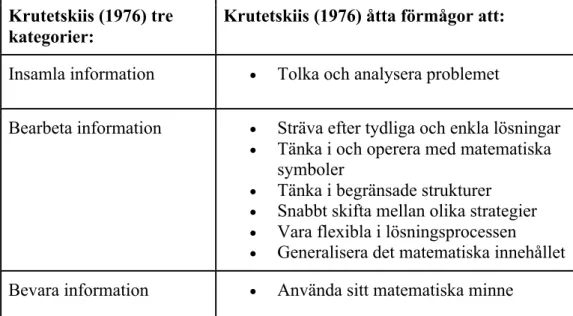 Figur 1: Tolkning av Krutetskiis (1976) tre kategorier och åtta förmågor. Illustrerad av: Ahlgren  Veinfors, Andersson &amp; Lang