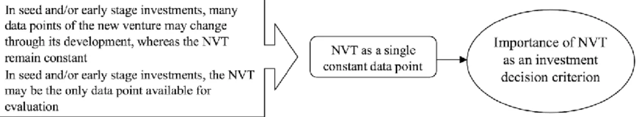 Figure 5: NVT as a single constant data point 