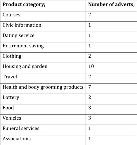 Table 5 Pilot study; product categories of Zoomer adverts 