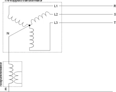 Figur 2-1- YN-kopplad transformator med nollpunktsreaktor  