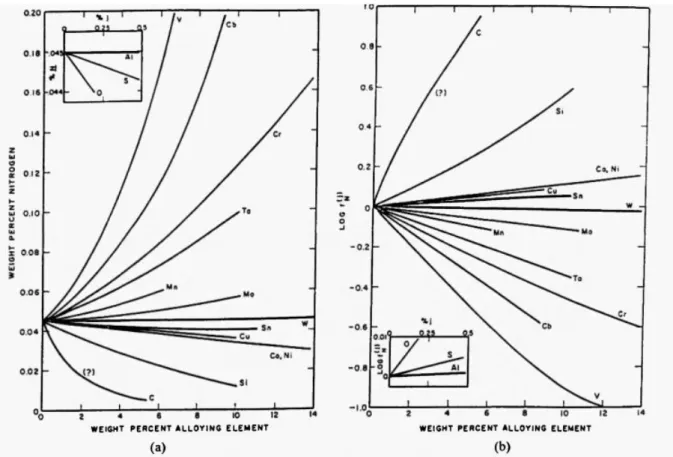 Figure 5. Vacuum treatment times for different initial sulphur contents [14]. 