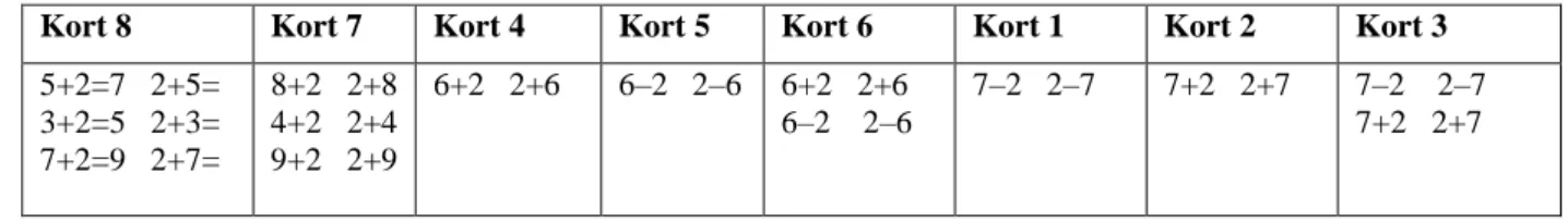 Kort 1 innehåller ett par av uttryck som är icke-kommutativa, 7–2 och 2–7. De två  uttrycken skapar tillsammans en variation då talens placering skiljer sig åt, dock skapar  uttrycken inget variationsmönster