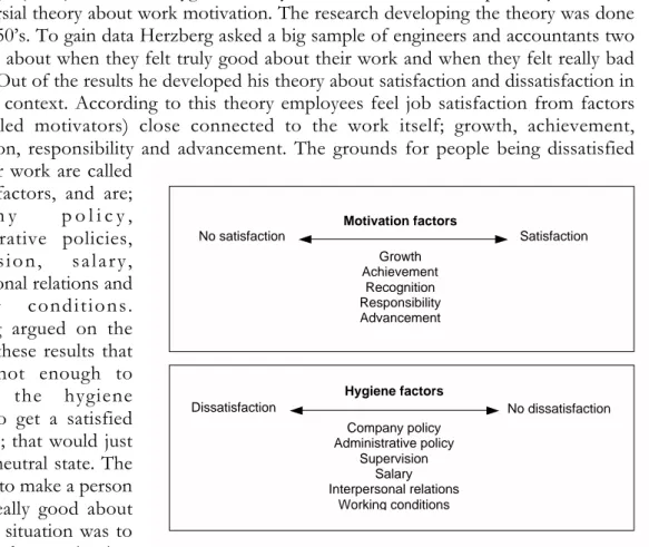Figure 2.4. Herzberg’s (1959) Motivation and Hygiene Factors