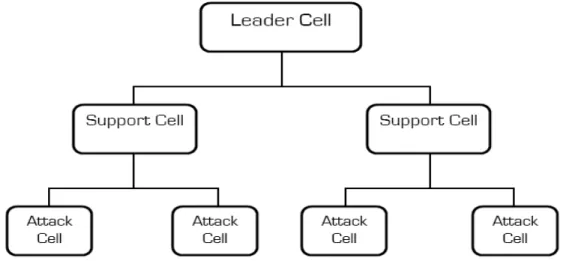 Figure 1: Traditional pyramid shaped cell structure                                                   