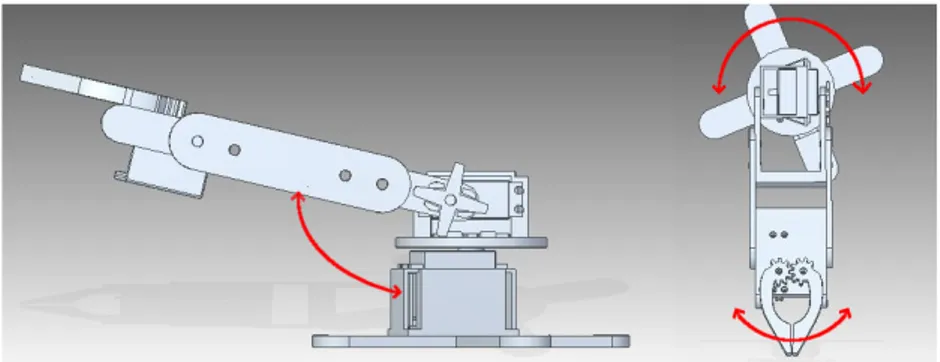 Figure 3.6. The movements of the robotic arm with three degrees of freedom