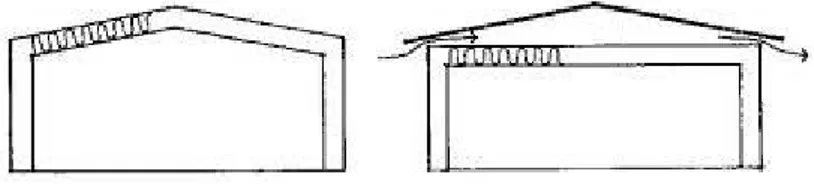 Figur 2. Från vänster visas skillnaden på ett varmt respektive kallt tak [12].  