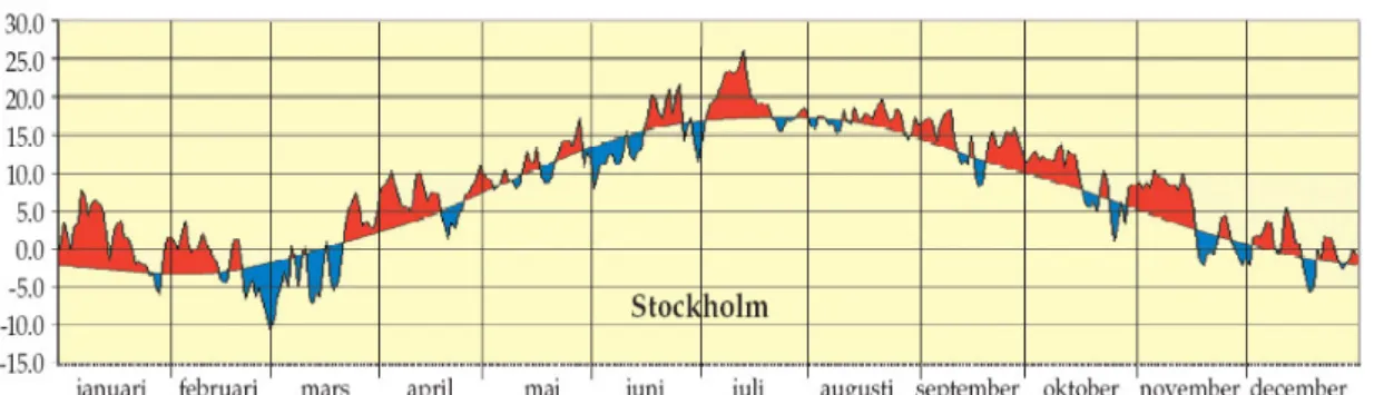 Figur 6. Exempel på tak med ventilationshuv [15]. 