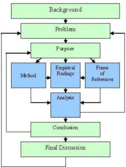 Figure 3-1 Modified Trapezoid (Davidsson, 2001) 