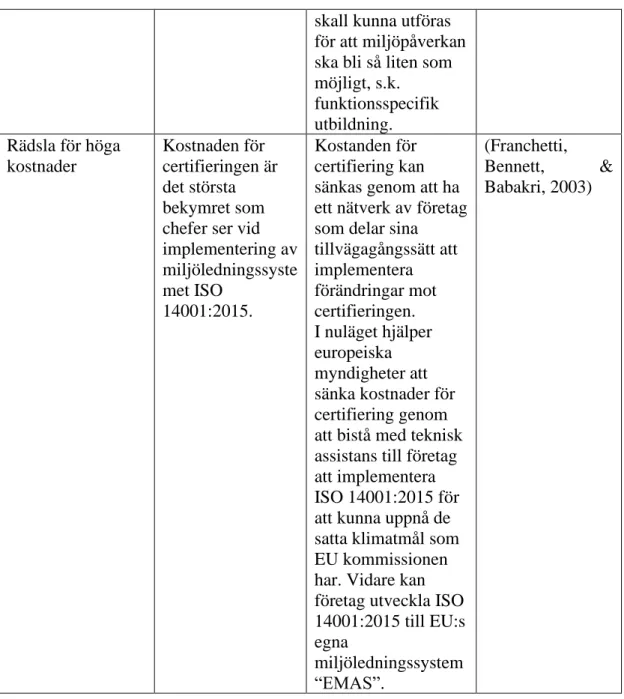 Tabell 4. Kritiska faktorer enligt svenska institutet för standarder.  