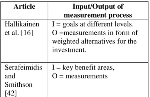 Table 3 Measurement methods with financial  output 