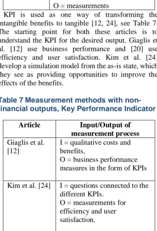 Table 5 Measurement methods with non- non-financial outputs, framework based 