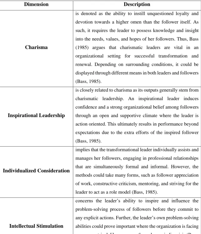 Table 1: Transformational leadership dimensions according to Bass (1985) 