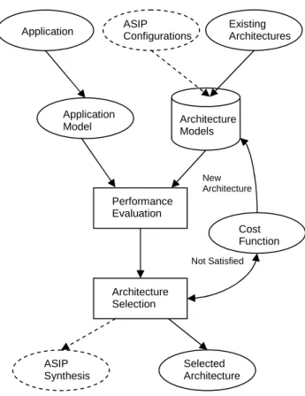 Figure 1: Processor Evaluation Flow 