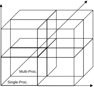 Figure 2:  Processor Evaluation Cube 