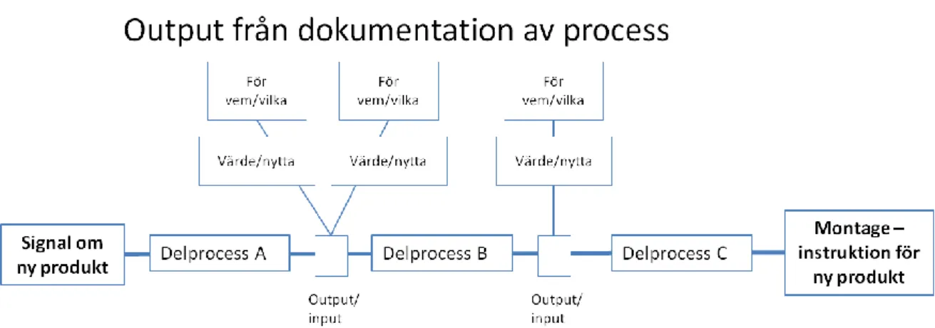 Figur 3. Översiktlig bild över steg 2 i kartläggningen under workshopen. 