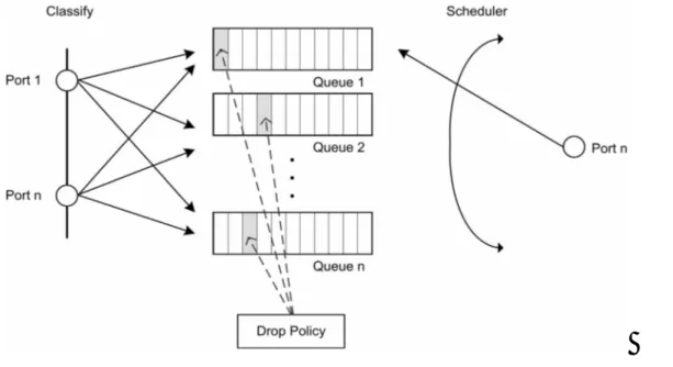 Figure 2 – Illustration of the functionality of a switch. 