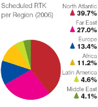 Figure 5. *RTK – Revenue Tonnes Kilometers (both passengers and cargo included) (AEA: Yearbook 2007) 