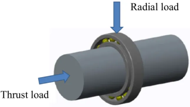 Figure 12 The two different kinds of loads for a bearing.